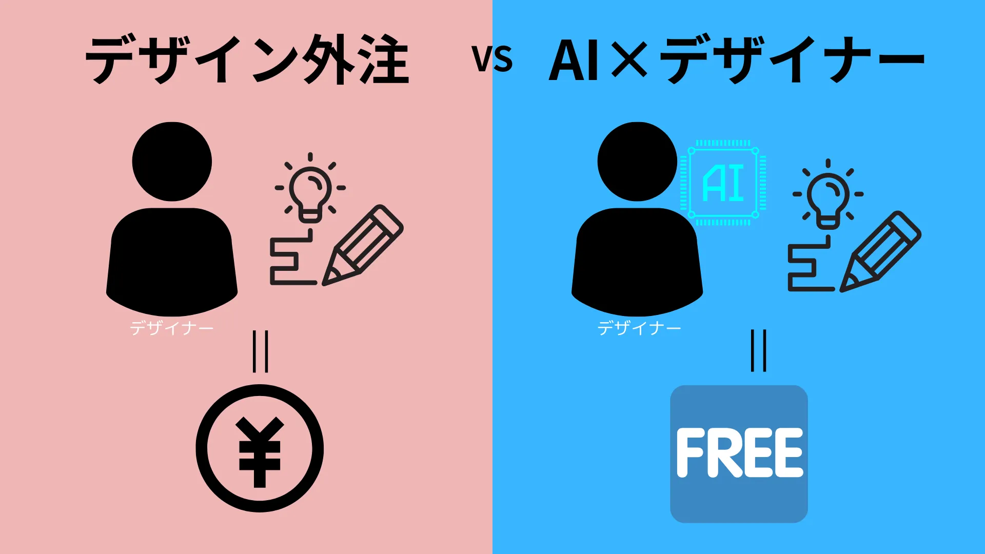 外注デザイン費用とAI×デザイナー体制の比較